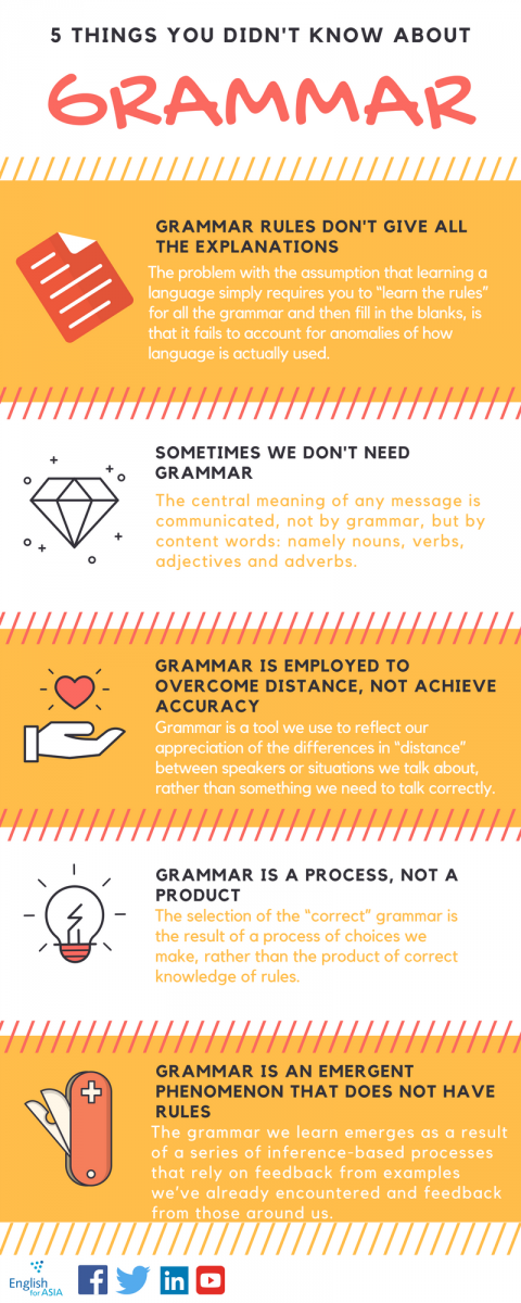 5 Things You Didn T Know About Grammar Tesol