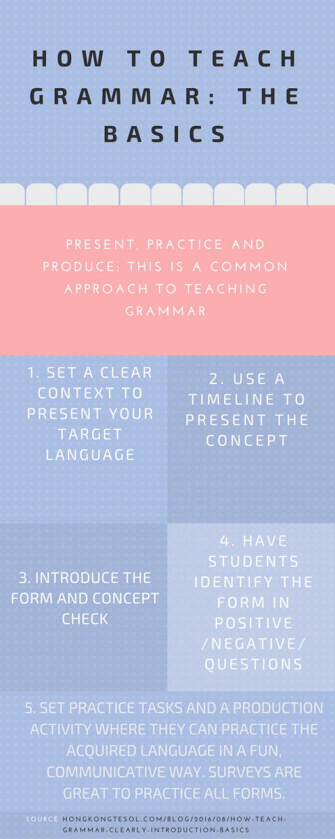 How to teach grammar PDF