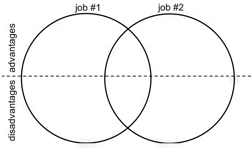 critical thinking split venn diagram for young learners