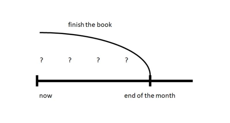 Present Tense: A Guide to Understanding and Using Verb Tenses Correctly -  ESL Grammar