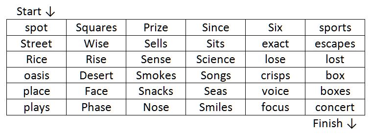 Pronunciation - IPA Symbol Card Game Lesson Plan for Kindergarten